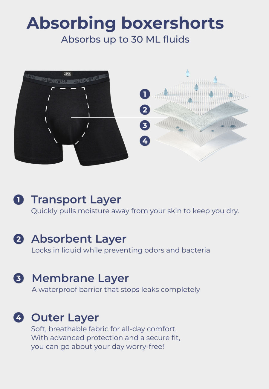 Tights "Absorbent" 30ml | Bambusviskose | Sort -JBS Care Mens